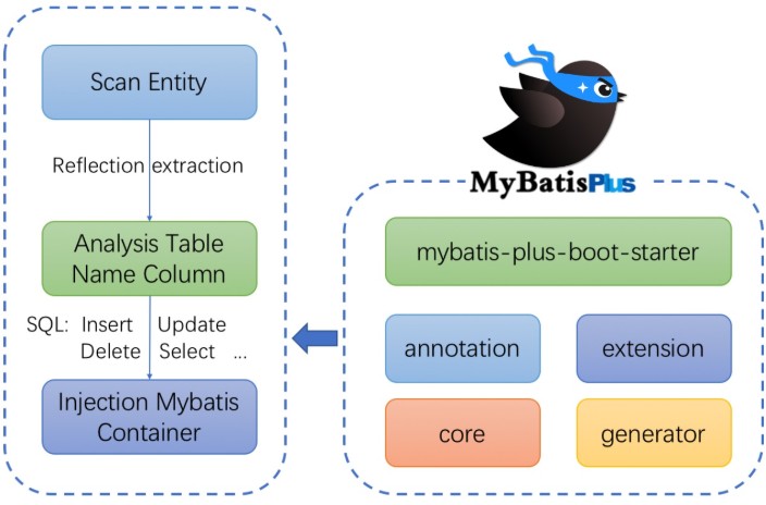 mybatis自定义持久化框架学习教程进阶插图(142)