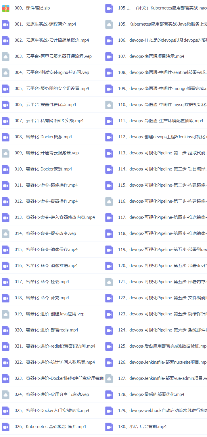 2024年46套K8s云原生实战全栈工程师课程-入门篇+实战篇+高级篇+运维篇+架构篇插图(27)